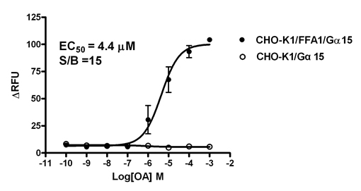 G alpha 15 Stable Cell Line-FFA1-CHO-K1-Human(Currently Unavailable)